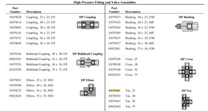 Ricambi Originali KMT per Taglio a Getto d'Acqua ad Alta Pressione 10079481 Gruppo a T per Macchina da Taglio a Getto d'Acqua HP SST 60K - Product Image 5