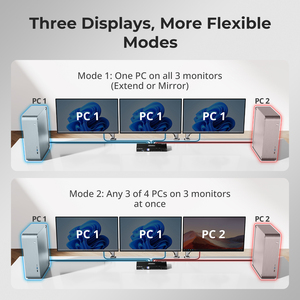 TESmart 4 Port Triple <strong>Monitor</strong> KVM <strong>Switch</strong> HDMI 4K60Hz with USB 3.0 Hub, Headset, Audio&amp;Microphone KVM Switcher - Product Image 4