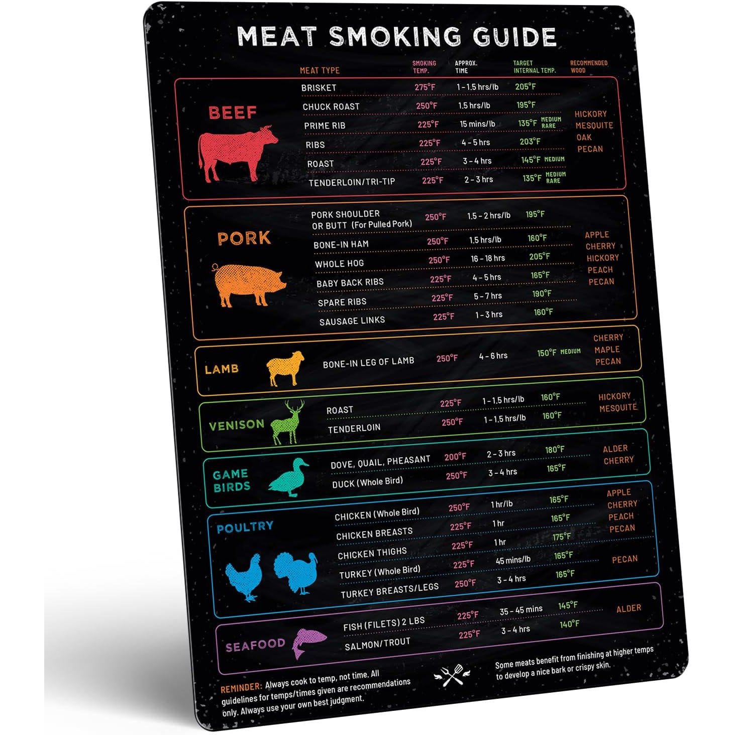 Meat Temperature Chart 1