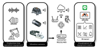 Sensor de Protección Anticollisión Pre-Diagnóstico CMT CG-M0, Acelerómetro MEMS, Fijación con Tornillos, Montaje Magnético para Protección Anticollisión