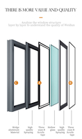 Weidun lh70 série fenêtres à battant en alliage d'aluminium de haute qualité fenêtres de maison pour maison privée et bâtiment commercial