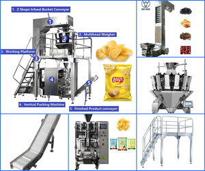 Convoyeur à vis sans fin de type Z de qualité alimentaire, élévateur vertical, machine d'emballage, vitesse réglable en PU/PVC/PP pour les macaronis - Product Image 6