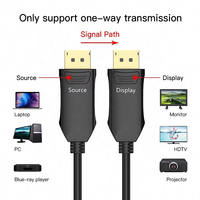 Câble coaxial optique 14V HD DP mâle vers DP mâle avec gaine en PVC, prend en charge 2K 4K 8K 3D pour applications sur moniteur