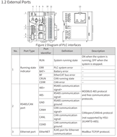 Controlador Lógico Programable (PLC) Inovance Original, Serie H5U, Modelo H5U-1614MTD-A16, para Automatización Industrial
