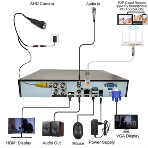 Analog <span class=keywords><strong>HD</strong></span> Mini 4-in-1 AHD máy ảnh 1080P CMOS <span class=keywords><strong>H.264</strong></span> với 1 năm bảo hành và UTC menu cho an ninh nhà DVR sử dụng - Product Image 4