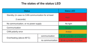 J1939/J1708 5V非接触型CANクリックGPSトラッカー、<span class=keywords><strong>AVL</strong></span>およびテレマティクスデバイスが車両保証を維持 - Product Image 4