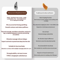Appareil de beauté Gua Sha transfrontalier Jindao, instrument à micro-courant, fonction thermique, modèle pour femmes, usage domestique