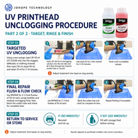 PrinthLiquid 250ml X2 – Kit de nettoyage et réparation de têtes d'impression UV industrielles pour solution de débouchage des têtes d'impression jet d'encre industrielles
