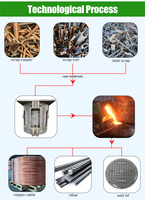 Dispositif de fusion miniature spécialisé pour l'analyse des polluants métalliques dans les noyaux de glace polaires PT, avec micro-échantillonnage et prévention de la contamination
