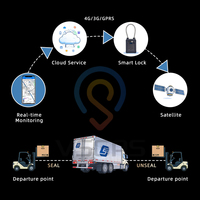 Candado Electrónico 4G con GPS, Candado Inteligente con GPS, Candado de Seguridad para Contenedores y Gabinetes, Rastreador GPS para Seguridad y Seguimiento de Envíos