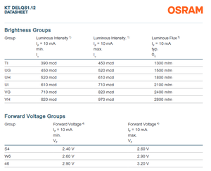 Meilleur prix pour les puces LED SMD OSRAM KT DELQS1.12 0.027 W True Green 513-545 nm, couleur unique, garantie 3 ans, usage commercial - Product Image 5