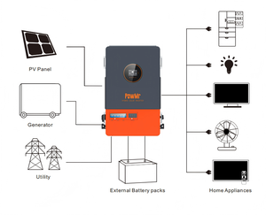 PowMr 16KW 120V/240V Salida Monofásica/Bifásica con Interruptor de Circuito Integrado, Compatible con Sistemas Solares Híbridos en Paralelo - Product Image 2