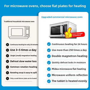 Smad 34L 1800W Commercial Countertop <b>Microwave</b> Oven Stainless Steel Housing Digital Touch Control Energy Class A+++ 1.2Cuft 34L - Product Image 2