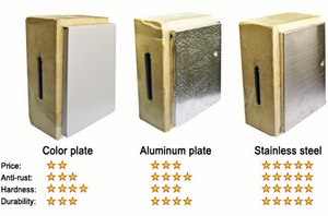 Phòng lạnh PIR Polyurethane handmade cam-khóa Tấm bánh sandwich cho kho lạnh và khách sạn chống cháy không thấm nước thân thiện với môi - Product Image 3