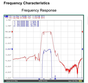 810-825MHz buitenband spectrumanalysator met 900MHz banddoorlaatfilter (-40 ° C tot +85 ° C Werkgebied) voor het testen van RF-filters - Product Image 6