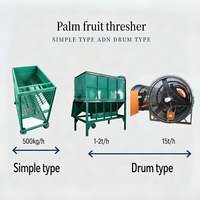 1-2tph Palmvrucht dorsmachine voor palmolieverwerkingsinstallatie, verse vruchtentakkenstripper, commerciële palmvruchtseparatie-apparatuur
