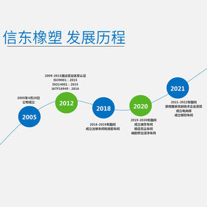 Manguera de caucho EPDM Xindong de 8x5 mm, tubo de circulación de refrigerante con certificación ROHS para uso automotriz - Product Image 1