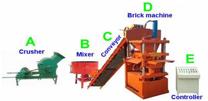 Công Nghệ Mới! Máy Làm Gạch Thủy Lực, Máy Lát Gạch Bán Chạy Ở Nga - Product Image 3