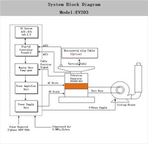เครื่องทดสอบการสั่นสะเทือนแนวตั้ง 700 กก. เครื่องทดสอบการสั่นสะเทือน ระบบทดสอบการสั่นสะเทือนแนวตั้ง - Product Image 3