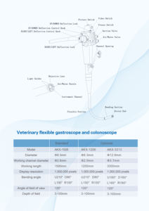 इकेदा पशु चिकित्सा वीडियो <span class=keywords><strong>gastroscope</strong></span> विदेशी शरीर संदंश - Product Image 3