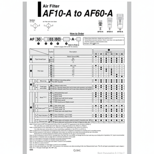 AF30-03BD-6R-A กรองอากาศนิวเมติก SMC - Product Image 1