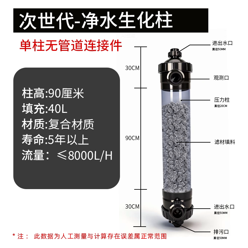 Residenza biochimica di purificazione dell'acqua di nuova generazione