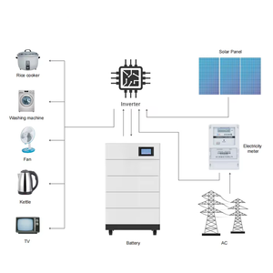 Batterie au lithium empilable <span class=keywords><strong>BR</strong></span> SOLAR 48 volts, Chine, 100 Ah, stockage d'énergie, batterie Lifepo4 100 kW pour la maison - Product Image 2