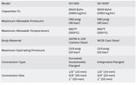 Vanne de purge vapeur thermostatique manuelle haute température pour eau, modèle SH-300, structure bimétallique, clapet de retenue, application générale
