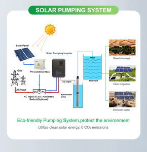 CKMINE Factory Onduleur <span class=keywords><strong>de</strong></span> pompe <span class=keywords><strong>solaire</strong></span> 5 CV 4 kW 380 V Triphasé MPPT DC hors réseau vers AC VFD pour l'irrigation agricole - Product Image 3