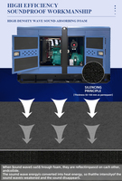 Générateur d'eau de type ouvert 120 kW 150 kVA 50/60 Hz, alternateur sans balais à fil de cuivre 100 %, éco-responsable, à gaz naturel/biogaz/GPL