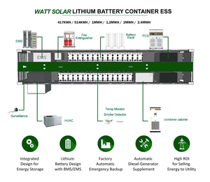 Contenedor BESS de 20 pies/40 pies, 1MWh/2MWh, para Almacenamiento de Energía Solar en Exteriores, con Enfriamiento por Aire e <span class=keywords><strong>Inversor</strong></span> Megarevo - Product Image 5