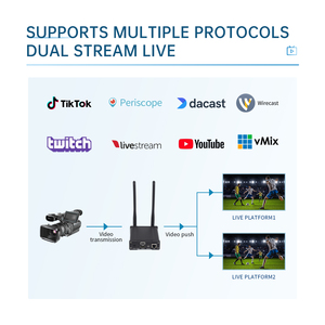 Unisheen H.265 HEVC H.264 HD HDMI USB để <span class=keywords><strong>IP</strong></span> Wifi <span class=keywords><strong>Video</strong></span> mã hóa SRT RTMP HLS phát trực tiếp phát sóng Streamer - Product Image 2