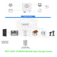 Système PV 20kw + 30kWh Trina Panneaux solaires Système de batterie hybride triphasé Deye 20kw + 30kWh kit solaire