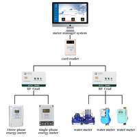 Compteur d'eau intelligent prépayé à carte IC, numérique, domestique, type à cadran sec, IP65, DN15, connexion filetée 4 points, OEM disponible