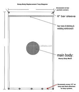Lona de malla de poliéster recubierta de PVC para camión volquete 15oz - Product Image 2