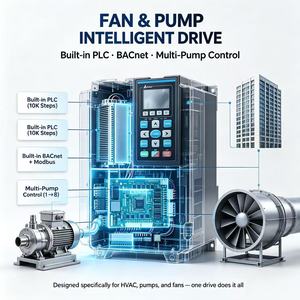 Delta VFD1100C43A-00/-21 110kW 150HP 220A 460V VFD ไดรฟ์พัดลมปั๊มน้ำ พร้อม PLC ในตัว BACnet IP00/IP20 - Product Image 3