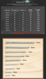 High Precision Round Head Common Steel Nails Factory Automatic Galvanized Woodworking <b>Fasteners</b> - Product Image 6