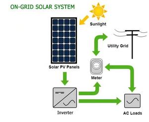 Growatt 12 Kw On-Grid Zonne-Energiesysteem Drie Fase Efficiënte En Betrouwbare Duurzame Energie-Oplossing - Product Image 3