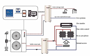 Pompe à chaleur multifonctionnelle haut de gamme 8,2 kW, sortie de chauffage/refroidissement équilibrée et eau chaude constante pour usage domestique - Product Image 3