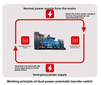 Groupe électrogène diesel ultra silencieux 70 kVA 56 kW avec cabine insonorisée pour usage résidentiel, homologué CE