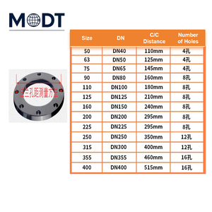 Заводская распродажа, изготовленный на заказ размер HDPE/MDPE фитинги для труб PE стыковой фланец адаптер MDT для применения на водном газе Гладкий PE фланец горячего расплава - Product Image 5