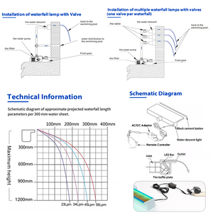 Cascade de <span class=keywords><strong>Piscine</strong></span> Murale à <span class=keywords><strong>Lame</strong></span> en Acrylique Colorée <span class=keywords><strong>LED</strong></span> IP68 de 60cm, 90cm, 120cm avec Télécommande Intelligente - Product Image 6