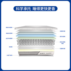 Dew Collection Mattress <b>Memory</b> <b>Foam</b> Medium Firmness 1500x2000mm 1800x2000mm With 10 Years Warranty - Product Image 4