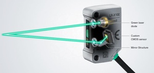 การวัดขนาดของซีรีส์ IM-8030 IM-8000 - Product Image 5