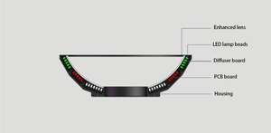 KCS 3 em 1 Óptica AOI com 120mm RGB Dome Lighting Fonte de luz LED e fonte de alimentação DC para várias inspeções PCB - Product Image 2