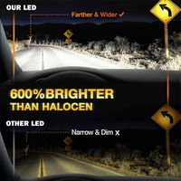 RCJ S3 55W 6500lm LED Phare de voiture H1 H3 H4 H11 Ampoules antibrouillard 6000k H7 9005 9006 Aluminium État neuf 6500k Température de couleur
