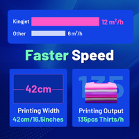 Kingjet Imprimante DTF A3 Machine d'Impression Numérique pour T-shirts et Vêtements 40cm Tête I3200
