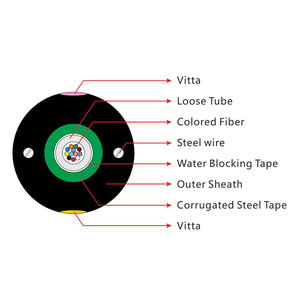 China Antena al aire libre Bajo costo Modo único Fibra <span class=keywords><strong>Optica</strong></span> 12 fo 6fo Cable de fibra óptica de modo único - Product Image 2