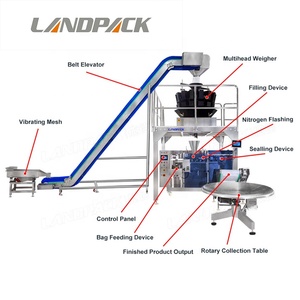 <span class=keywords><strong>Machine</strong></span> d'emballage et de conditionnement pour sachets Doypack refermables de nourriture pour animaux de compagnie (pruneaux) - Product Image 4
