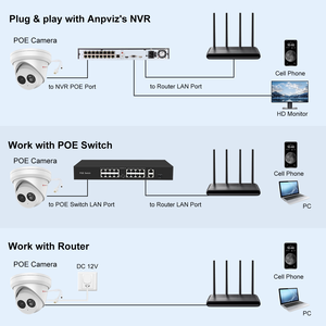 Anpviz US Stock 4MP IP <b>Security</b> Camera H265+ Human Vehicle Detection One-Way Audio Built-in 512GB Max SD Slot IP67 WDR - Product Image 6